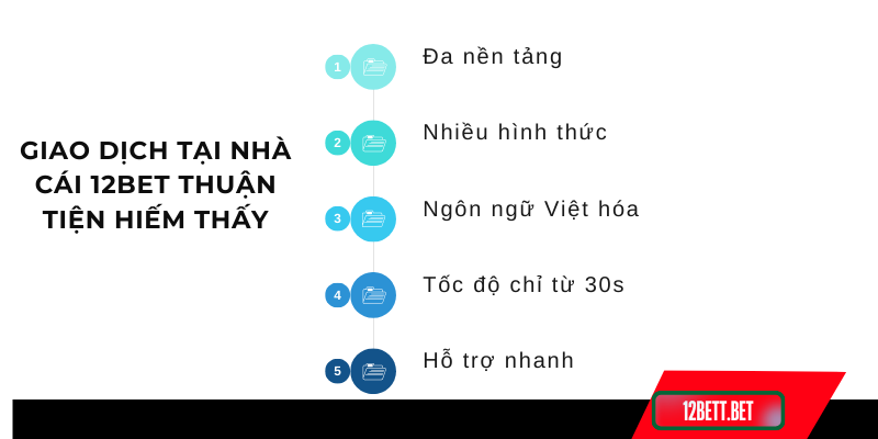 Giao dịch tại nhà cái 12Bet thuận tiện hiếm thấy