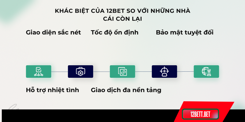 Khác biệt của 12Bet so với những nhà cái còn lại